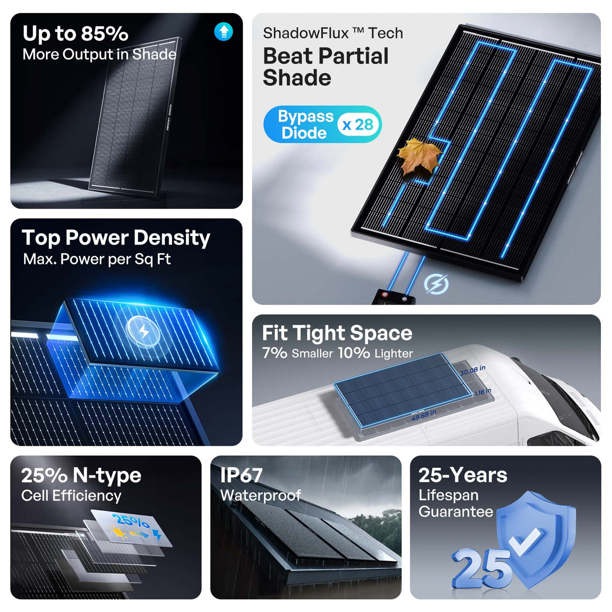 200W ShadowFlux Solar Panel delivers up to 85% more power in shade