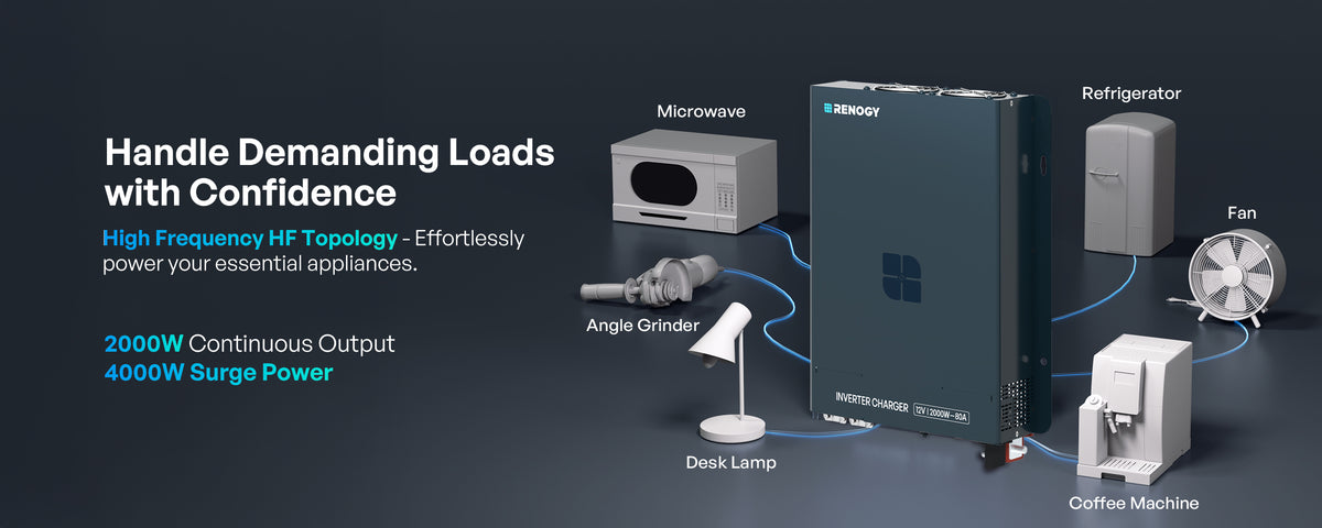 Strong Load Support