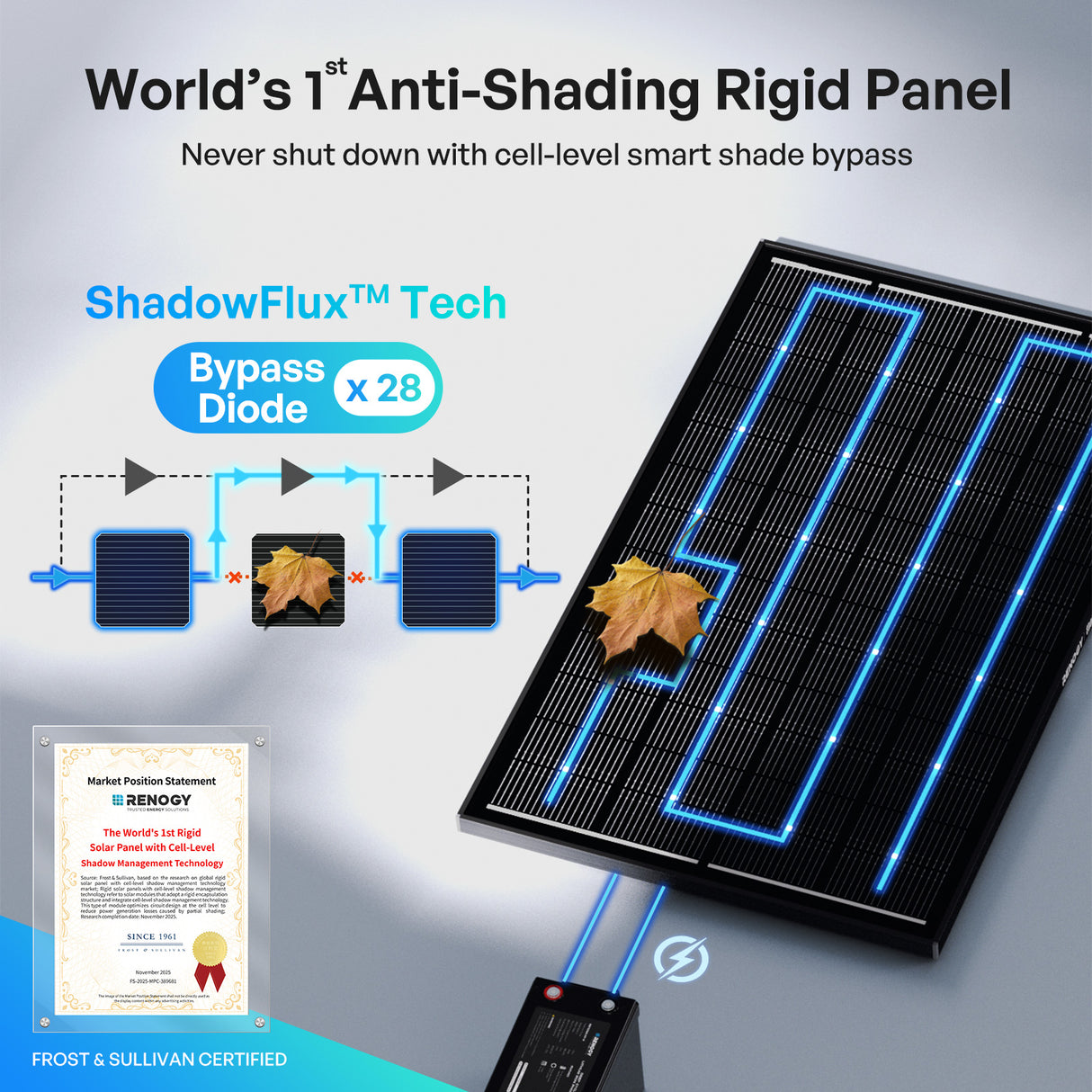 ShadowFlux Solar Panel delivers continuous power in partial shade