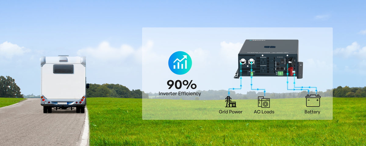 Power. Charge. One System. Simplified.