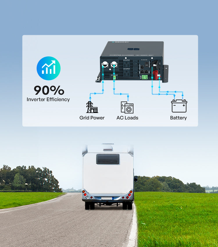 Run your essentials on battery, recharge via grid power when available, all in one compact unit.