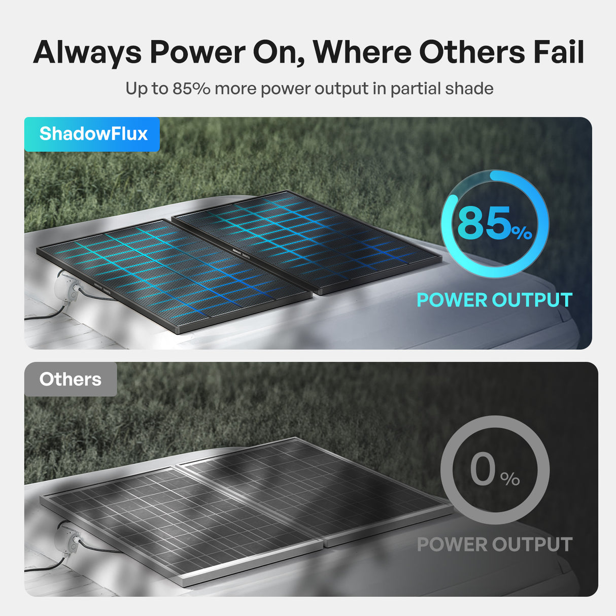200W ShadowFlux Solar Panel provides 85% more output in shade