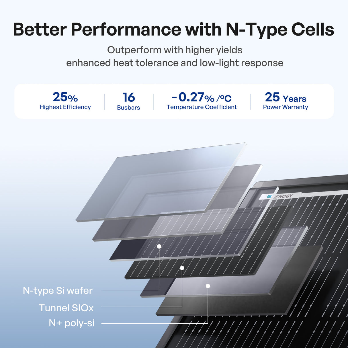 200W ShadowFlux Solar Panel with N Type cells delivers higher efficiency