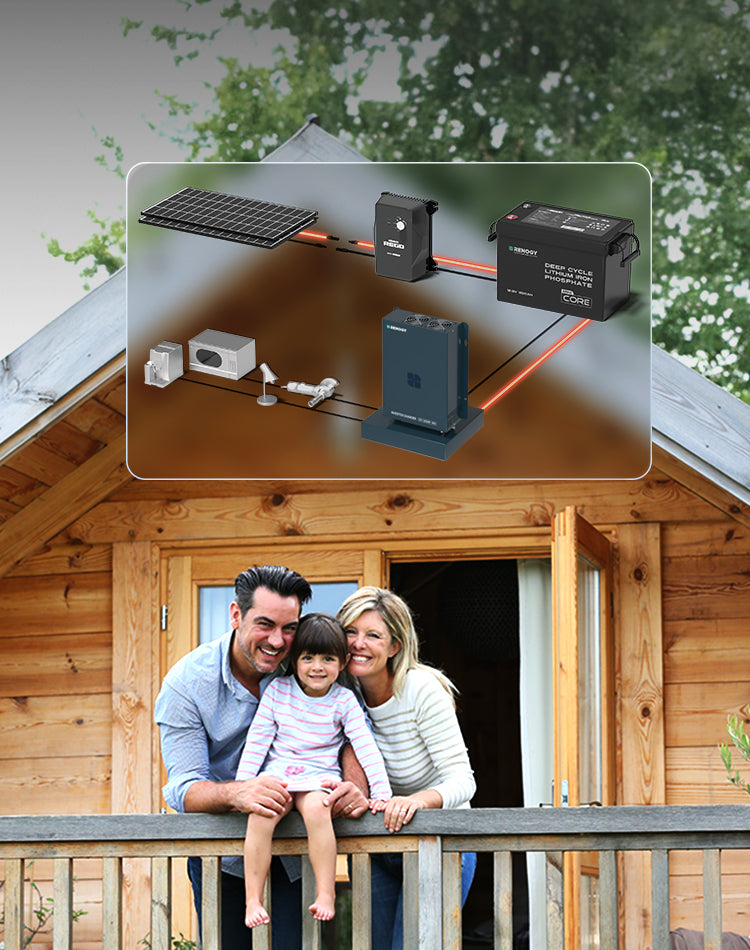 Easier Setup. Smarter Off-Grid Power.