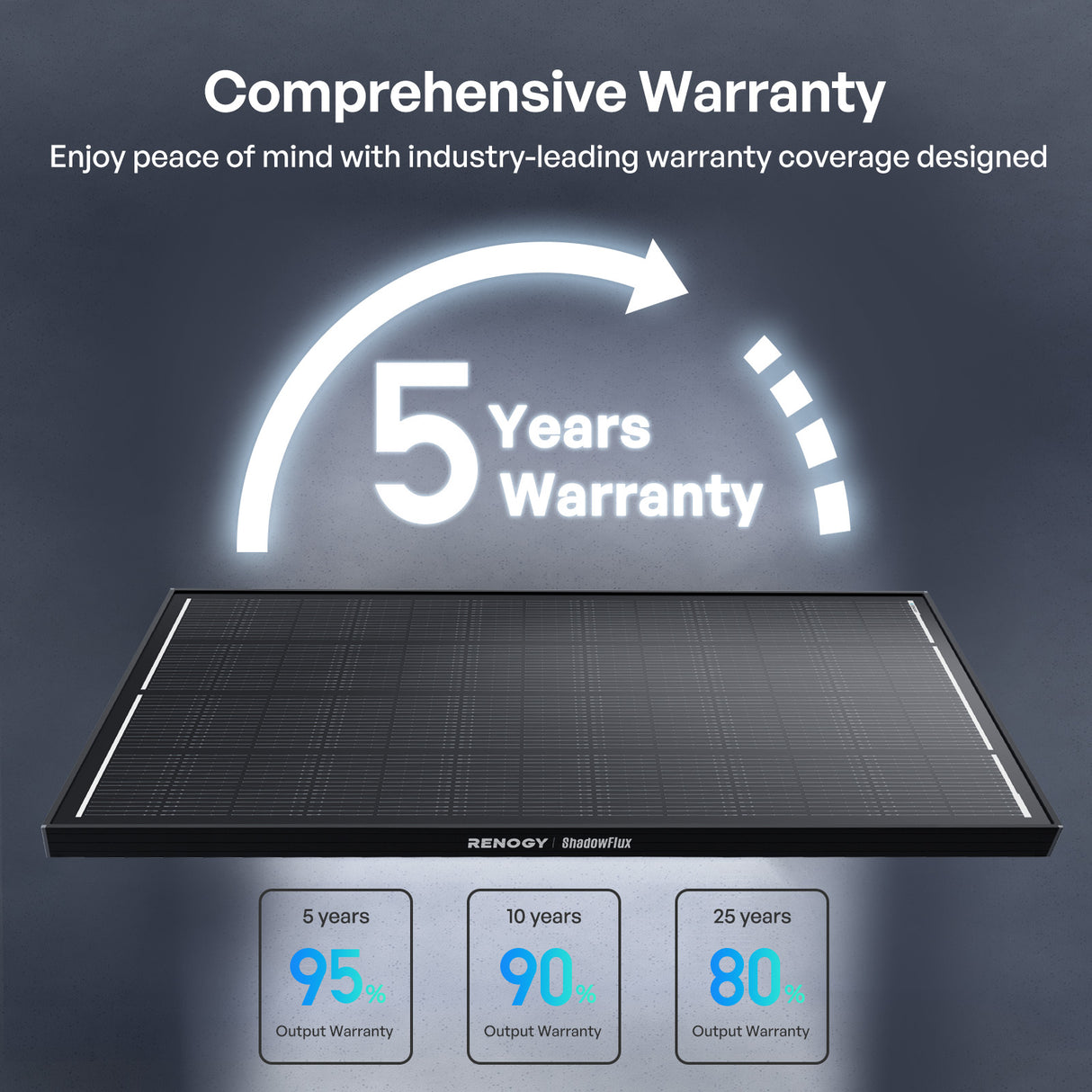 ShadowFlux Solar Panel 5 year material and 25 year output warranty