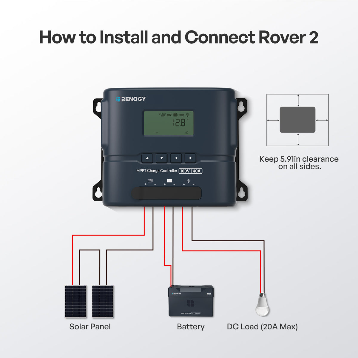 Rover 2 Compact MPPT Charge Controller with Bluetooth