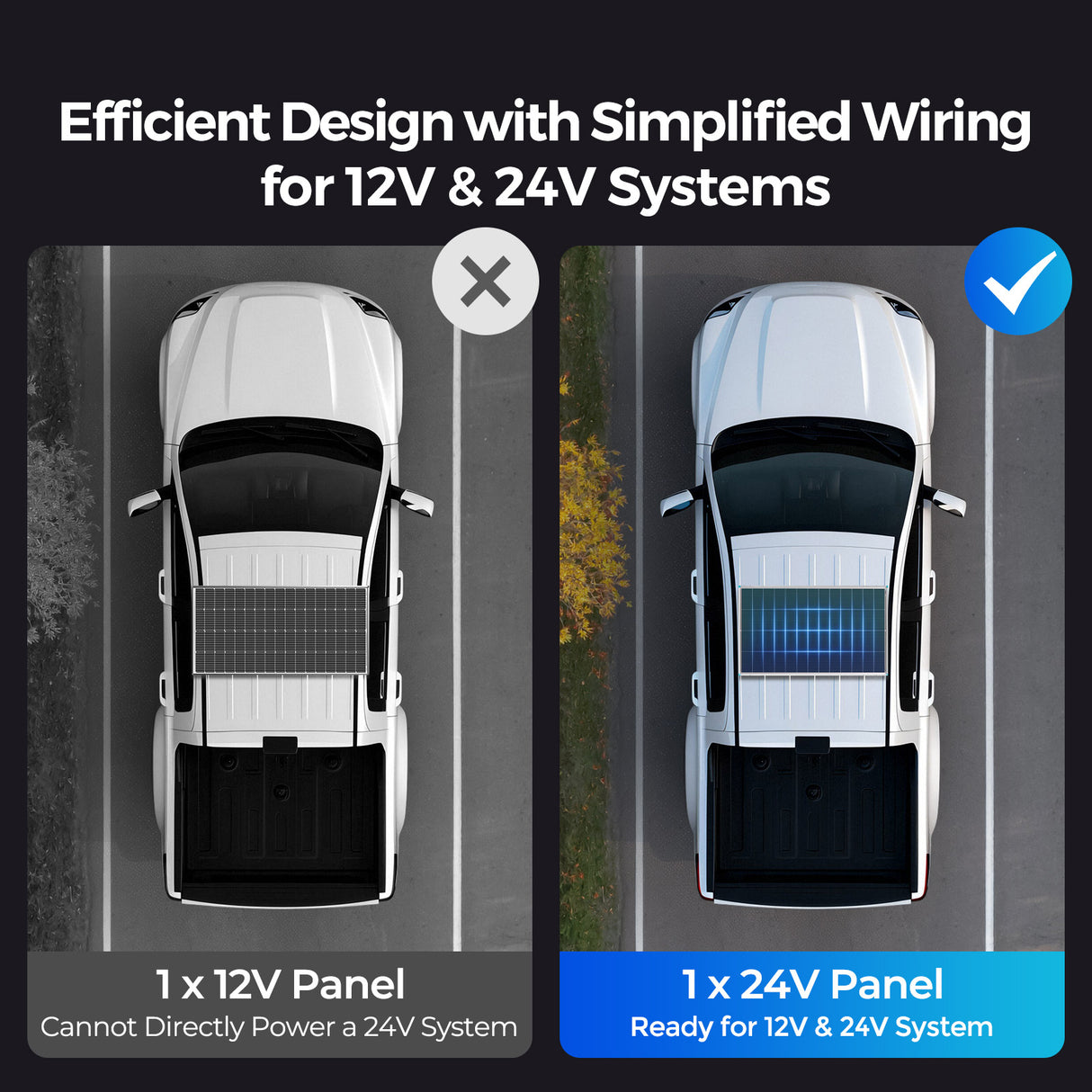 Renogy 195W N-Type High Efficiency Solar Panel