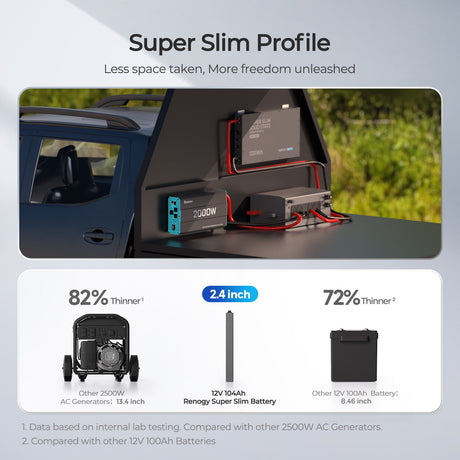 REGO - 12.8V 104Ah Super Slim Solid State LiFePO4 Battery