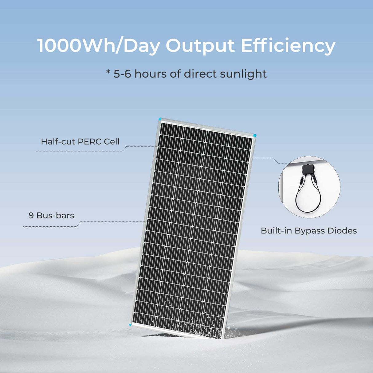 Panneau solaire monocristallin 200 watts 12 volts remis à neuf 