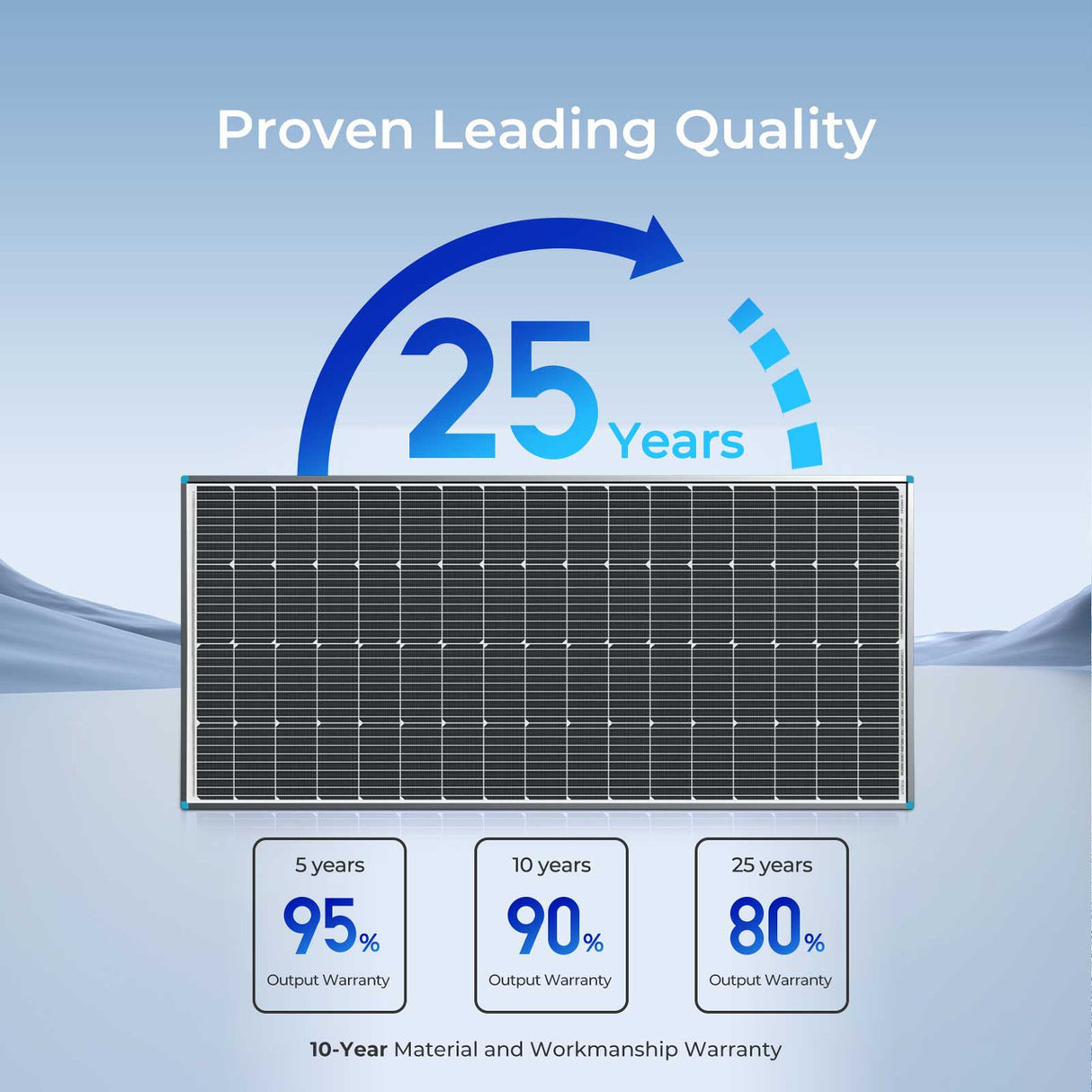 Panneau solaire monocristallin 200 watts 12 volts remis à neuf 