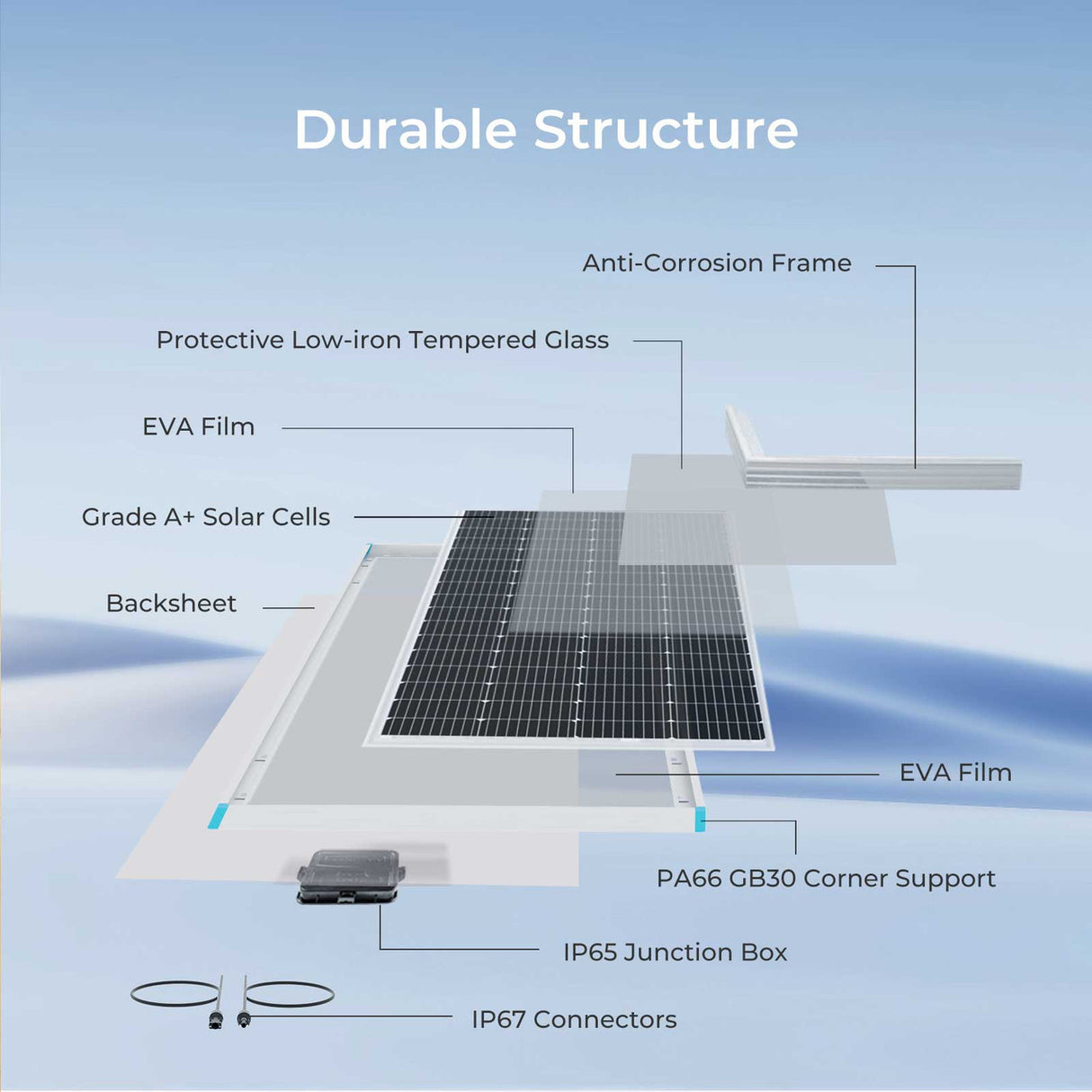 Panneau solaire monocristallin 200 watts 12 volts remis à neuf 