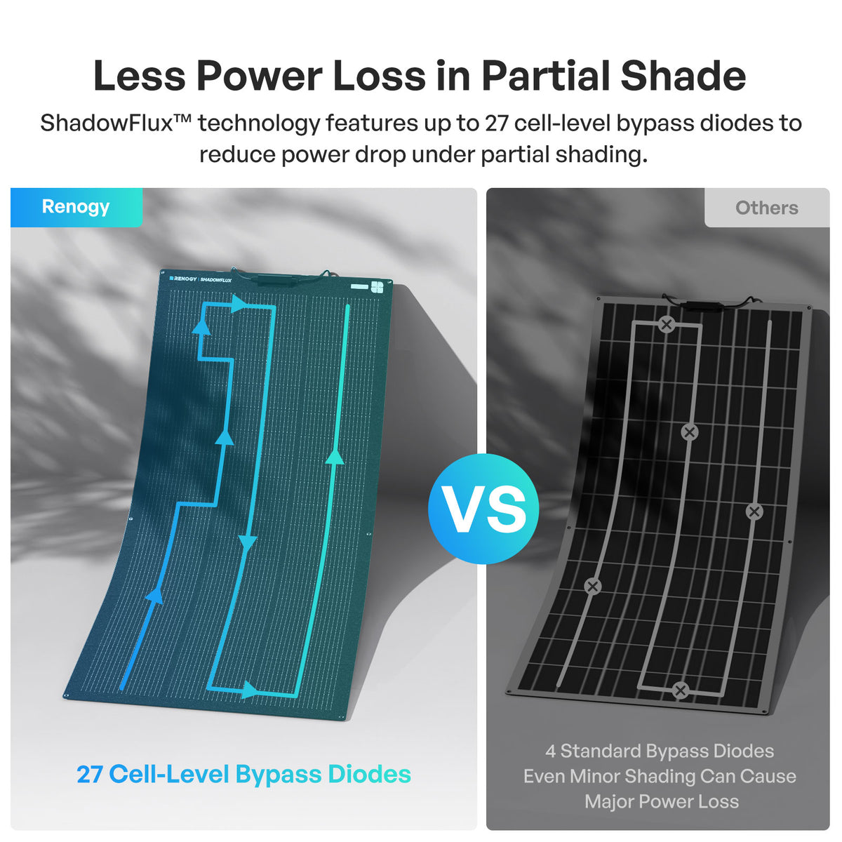 Flexible 100W N-Type High Efficiency Anti-Shading Solar Panel