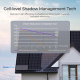 Panneau solaire Renogy ShadowFlux 195 W anti-ombrage de type N