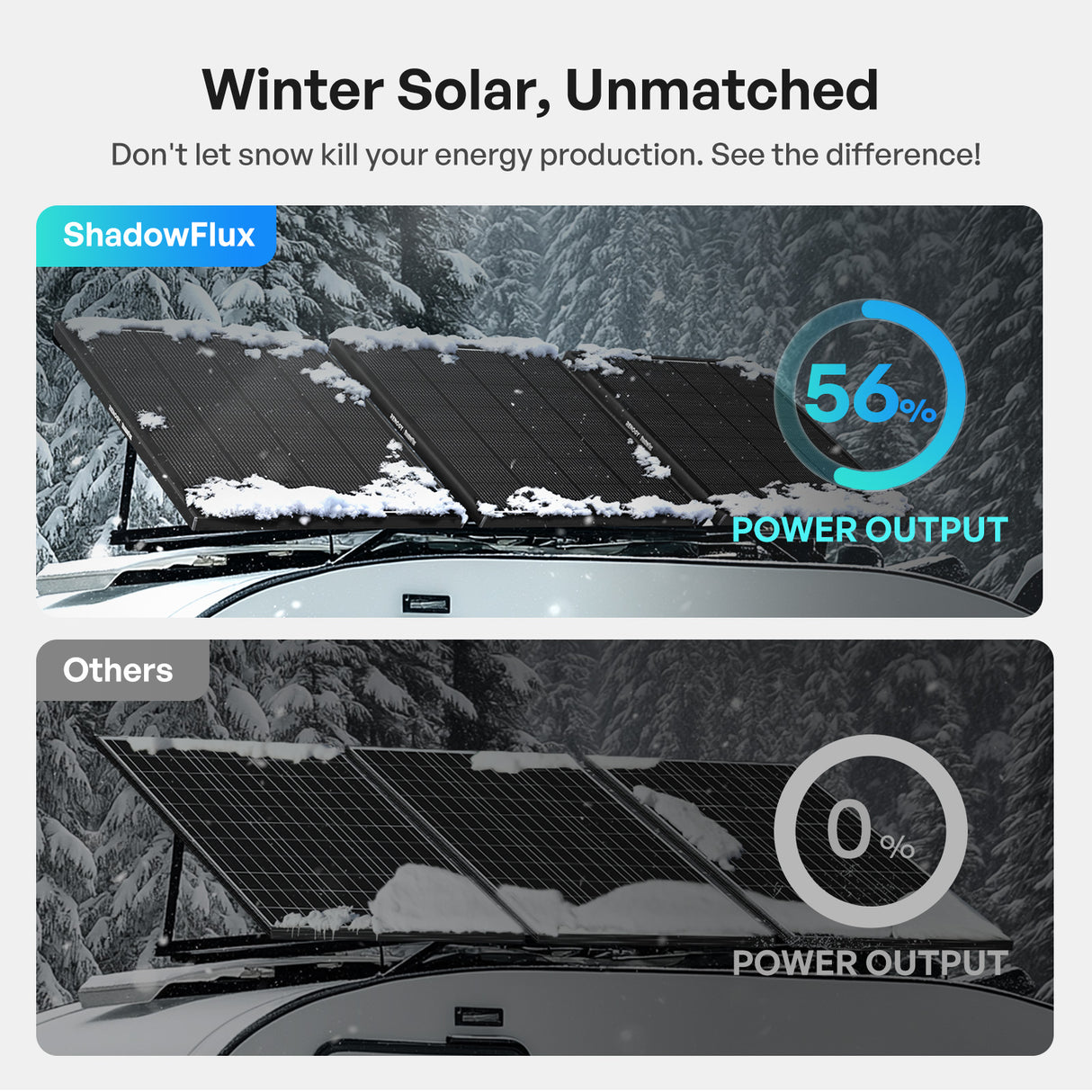 ShadowFlux 100/195W N-Type Anti-Shading Solar Panel