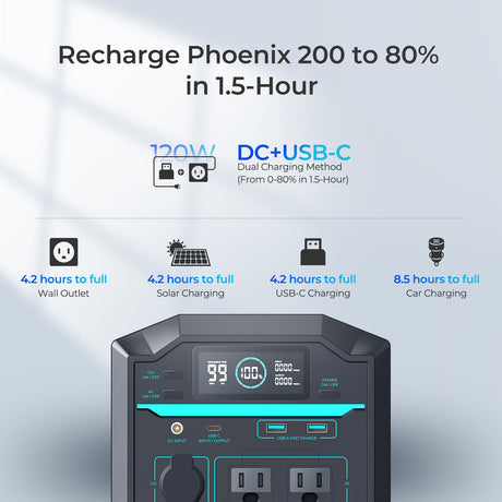 Renogy 200 Portable Power Station
