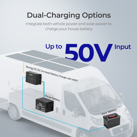 Renogy 30A/50A 12V  DC-DC On-Board Battery Charger with MPPT