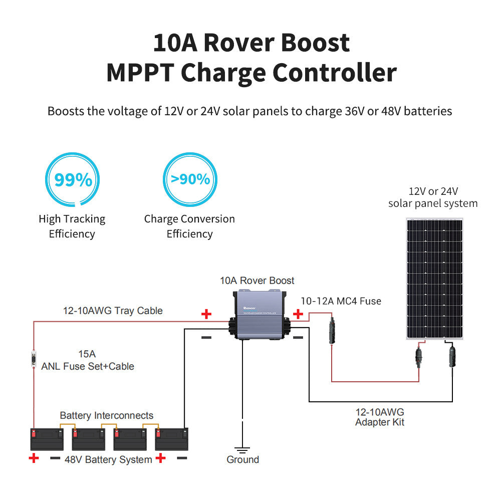 36V/48V ROVER BOOST 10A MPPT SOLAR CHARGE CONTROLLER