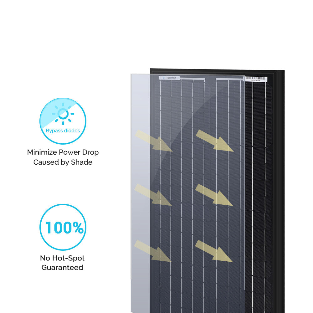 Renogy 30 Watt 12 Volt Monocrystalline Solar Panel (New Edition)