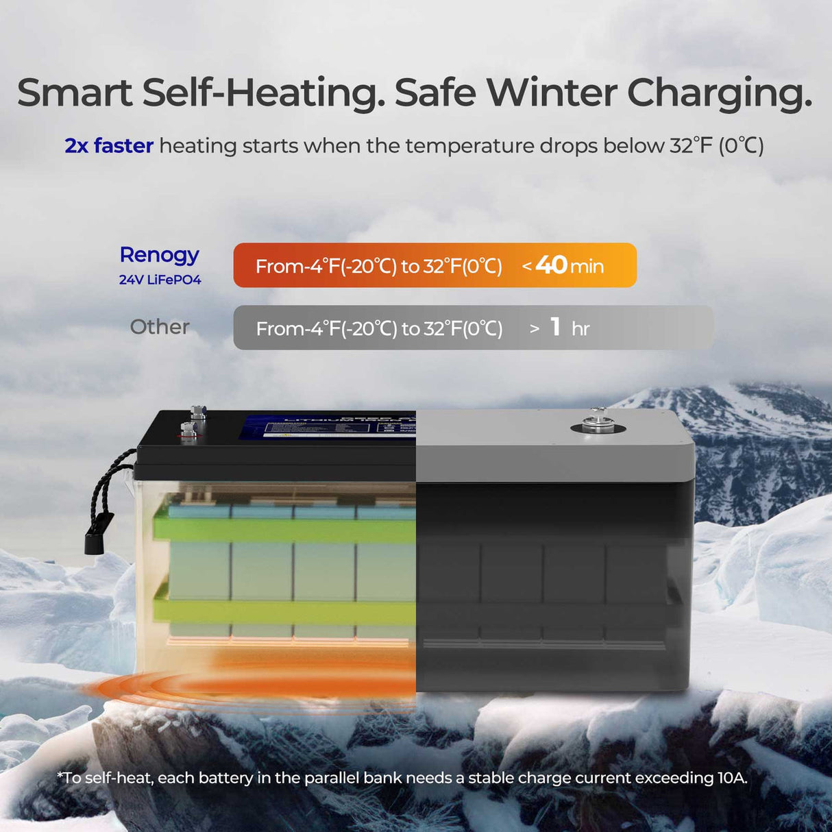 Renogy Core - Batterie lithium fer phosphate 24 V 200 Ah à décharge profonde avec fonction auto-chauffante 