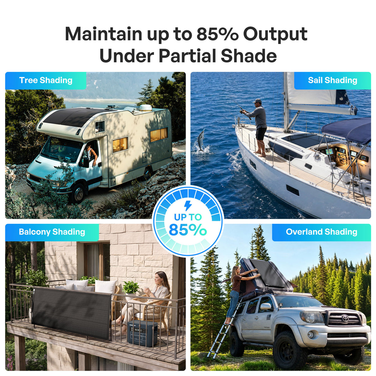 Flexible 100W N-Type High Efficiency Anti-Shading Solar Panel