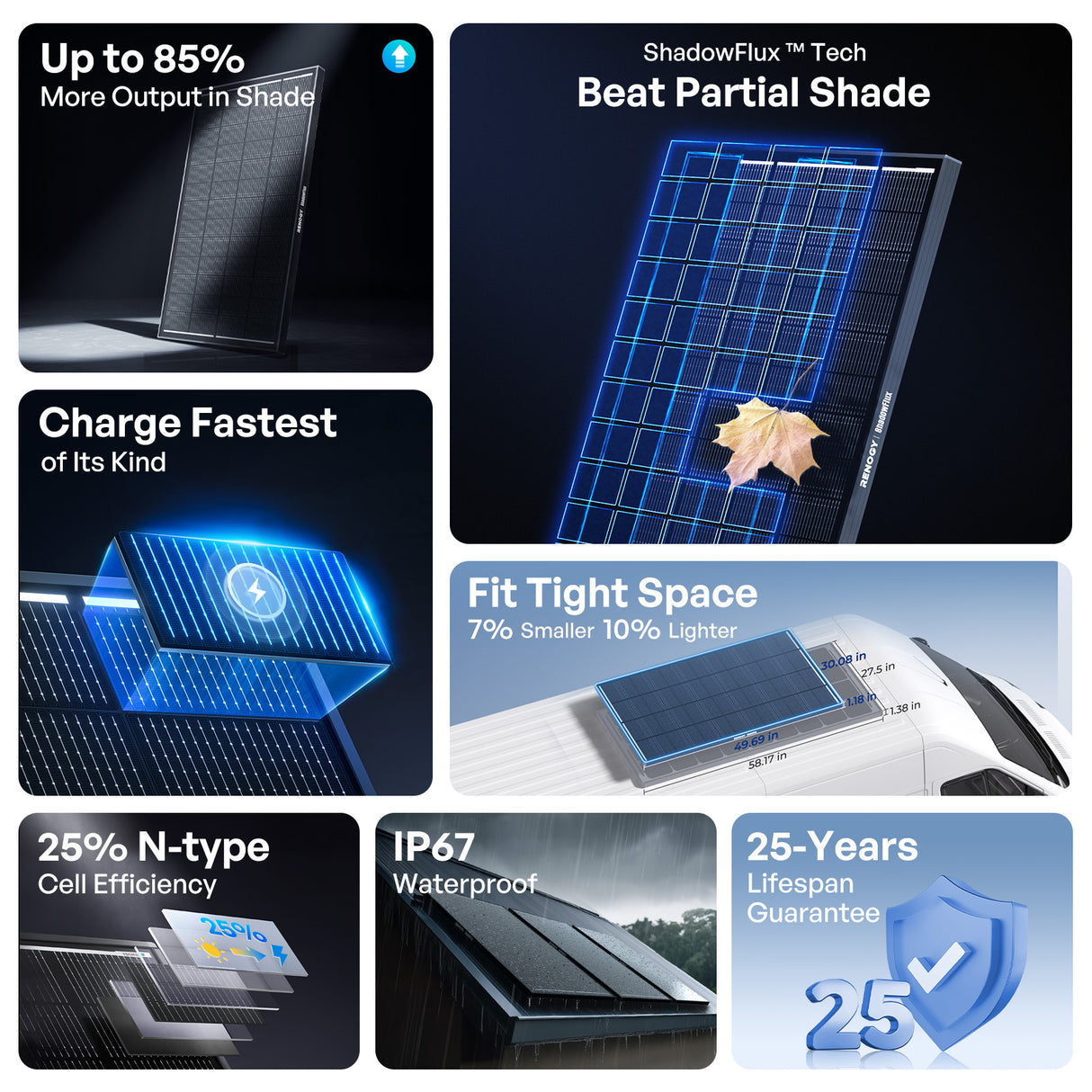 Renogy 195W ShadowFlux Anti-shading N-Type Solar Panel