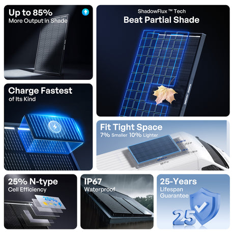 Renogy 195W ShadowFlux Anti-shading N-Type Solar Panel