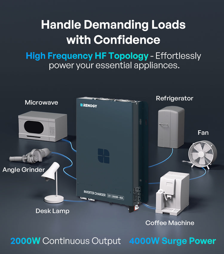 Strong Load Support