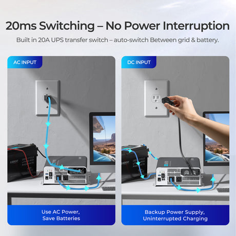 PUH - 12V 2000W Pure Sine Wave Inverter with UPS Transfer Switch and Built-in Bluetooth