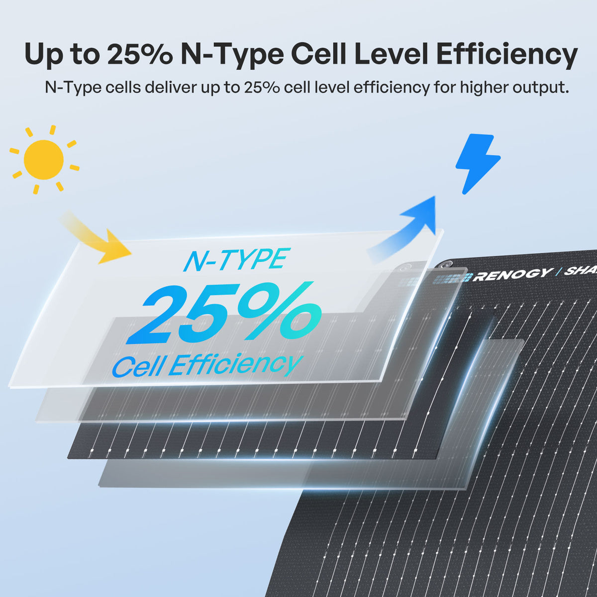 Flexible 100W N-Type High Efficiency Anti-Shading Solar Panel