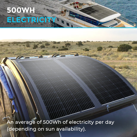100 Watt Lightweight Monocrystalline Solar Panel