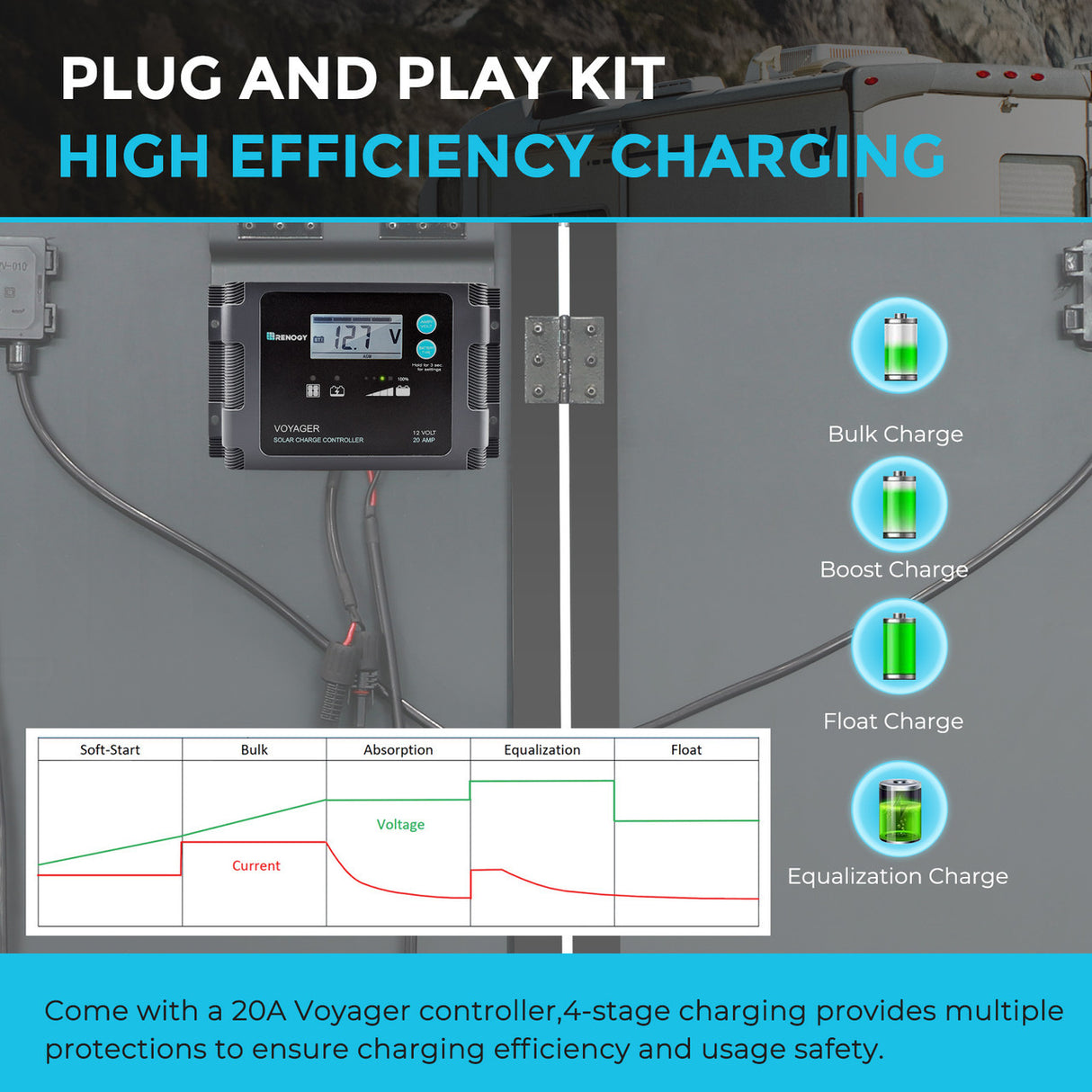 PLUG AND PLAY KIT
HIGN EFFICIENCY CHARING
