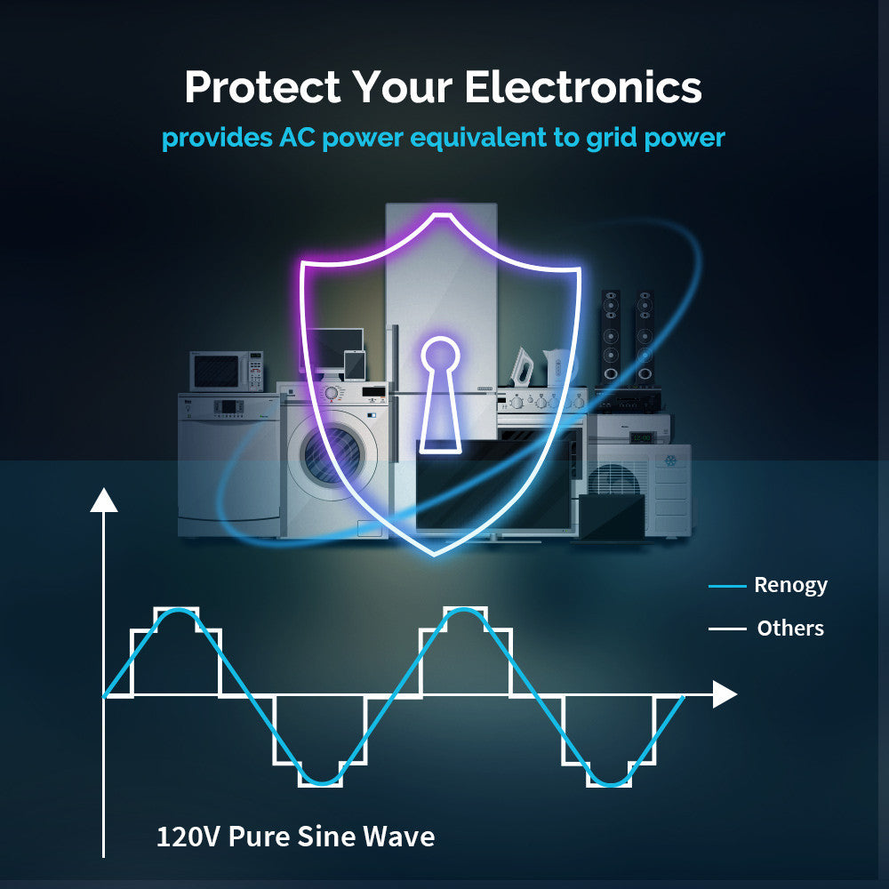 2000W 12V Pure Sine Wave Inverter Charger w/ LCD Display