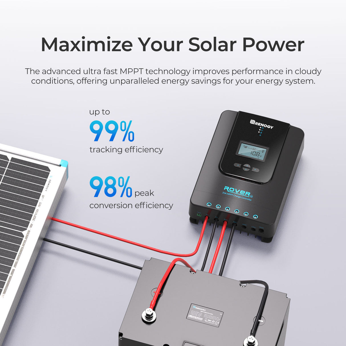 Contrôleur de charge solaire MPPT Rover 40 A 12 V/24 V avec Renogy ONE CORE 