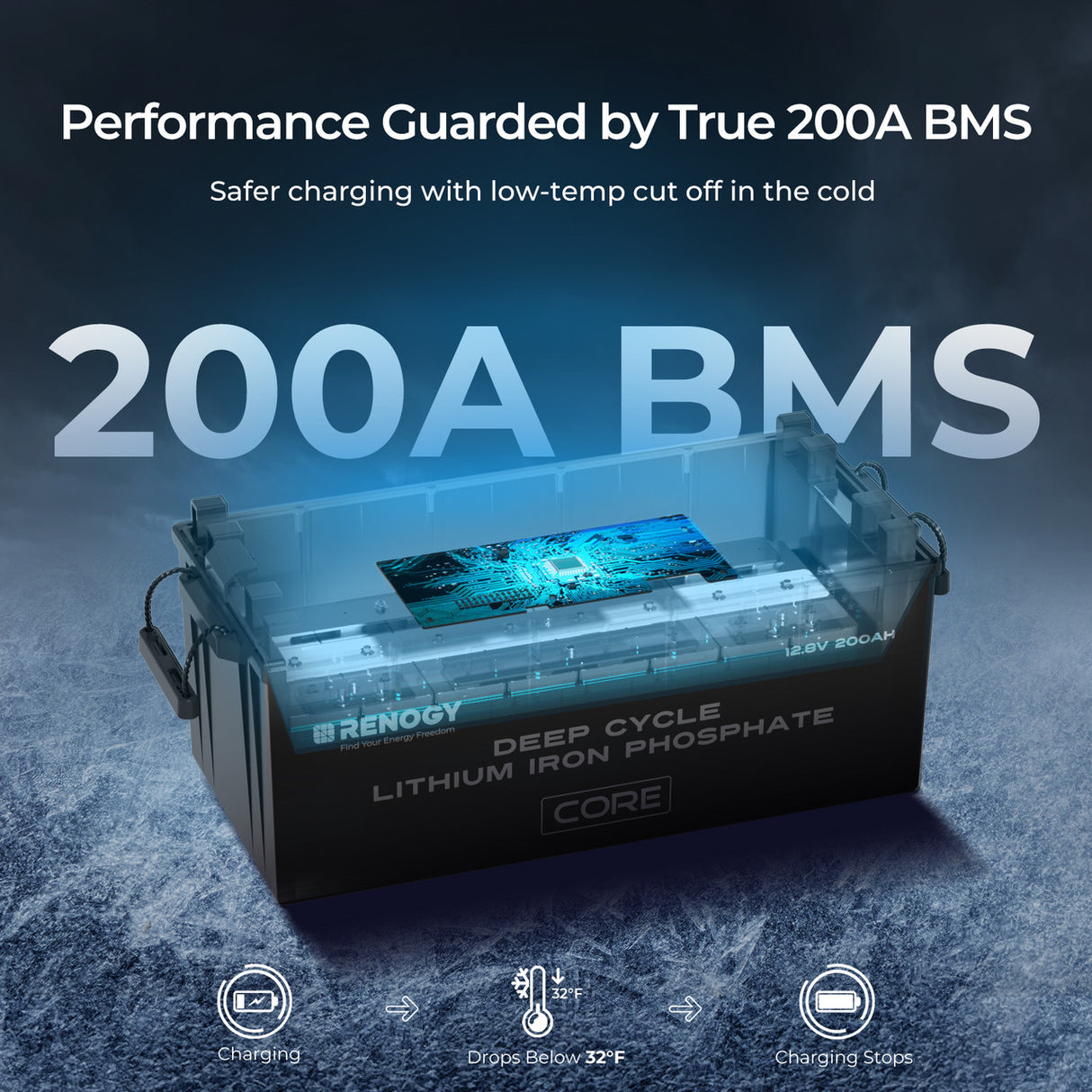12V 200Ah Core Series Deep Cycle Lithium Iron Phosphate Battery
