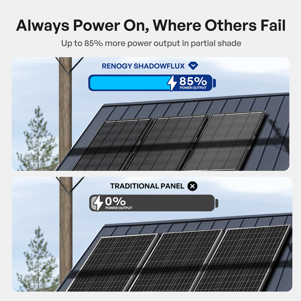 Renogy 195W ShadowFlux Anti-shading N-Type Solar Panel