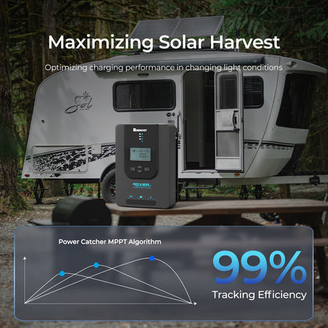 Rover Li 40 Amp MPPT Solar Charge Controller