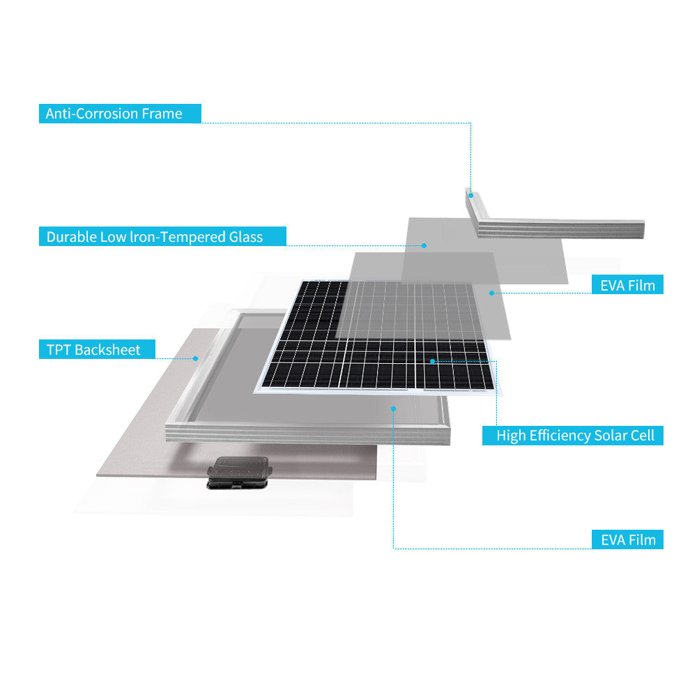 Panneau solaire monocristallin 50 watts 12 volts (nouvelle édition) 