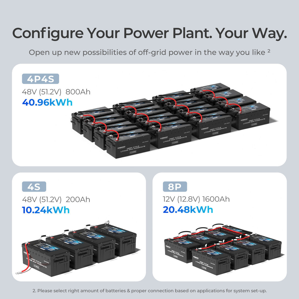 12V 200Ah Core Series Deep Cycle Lithium Iron Phosphate Battery