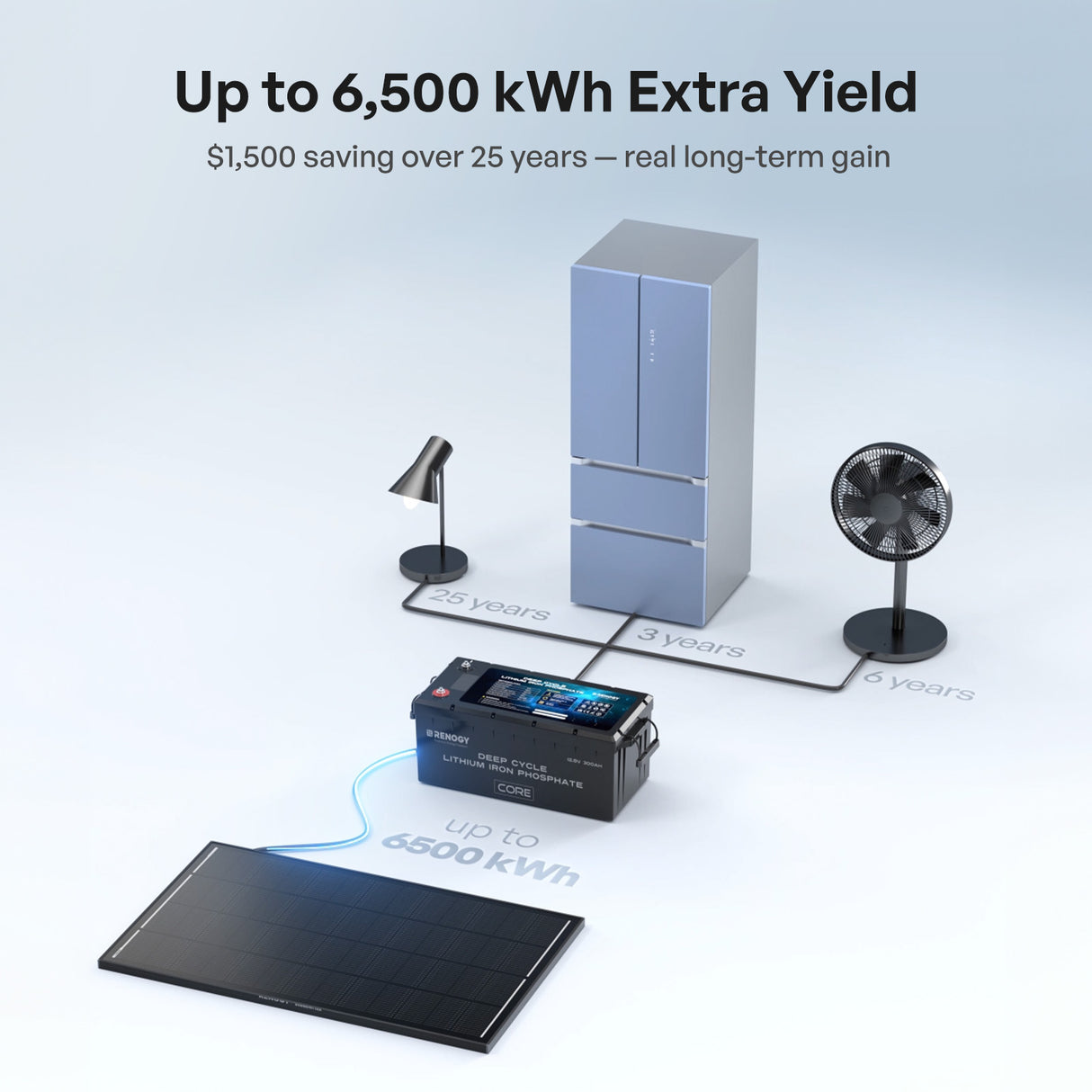 Renogy 195W ShadowFlux Anti-shading N-Type Solar Panel