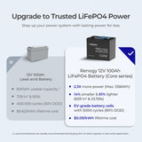 Batterie lithium-fer-phosphate à décharge profonde 12 V, 24 V, 48 V, 100 Ah, remise à neuf 