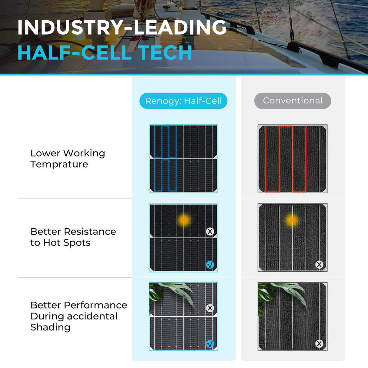 200 Watt 12 Volt Flexible and Lightweight Monocrystalline Solar Panel