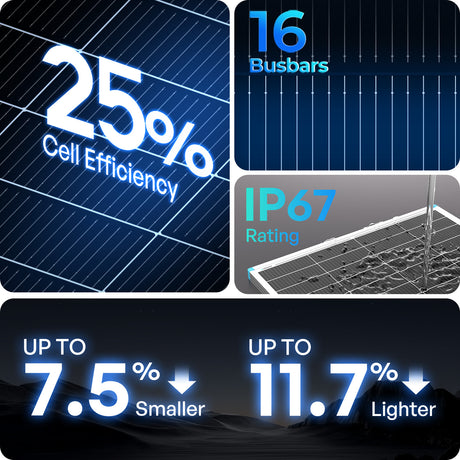 Panneau solaire Renogy 16BB type N 195 watts