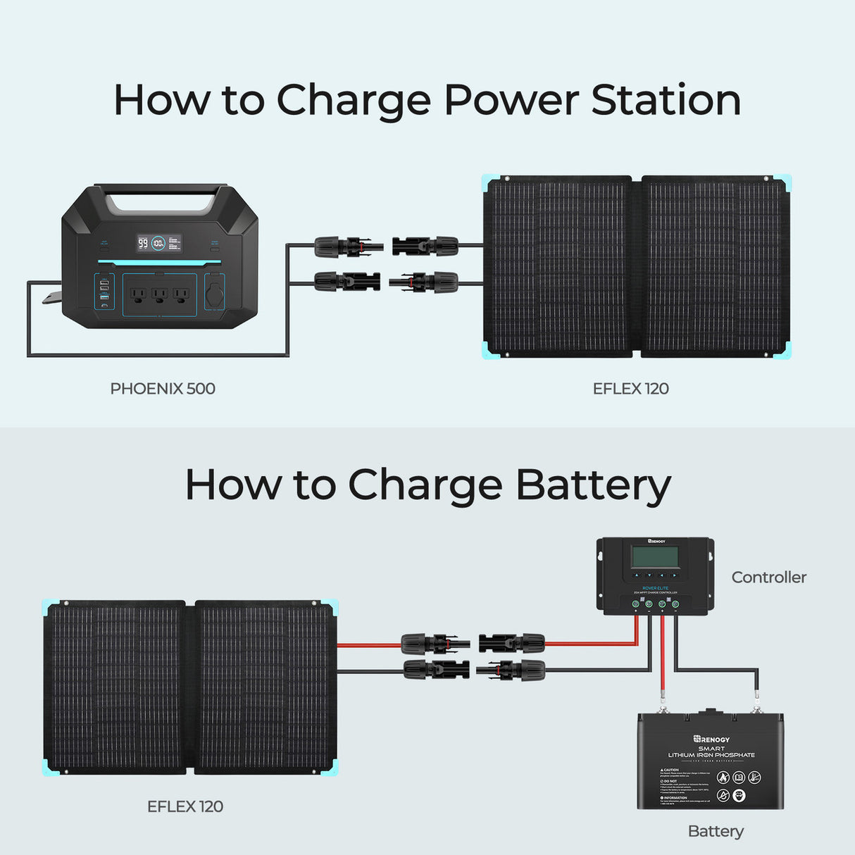 E.FLEX 120W Portable Solar Panel