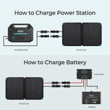 E.FLEX 120W Portable Solar Panel