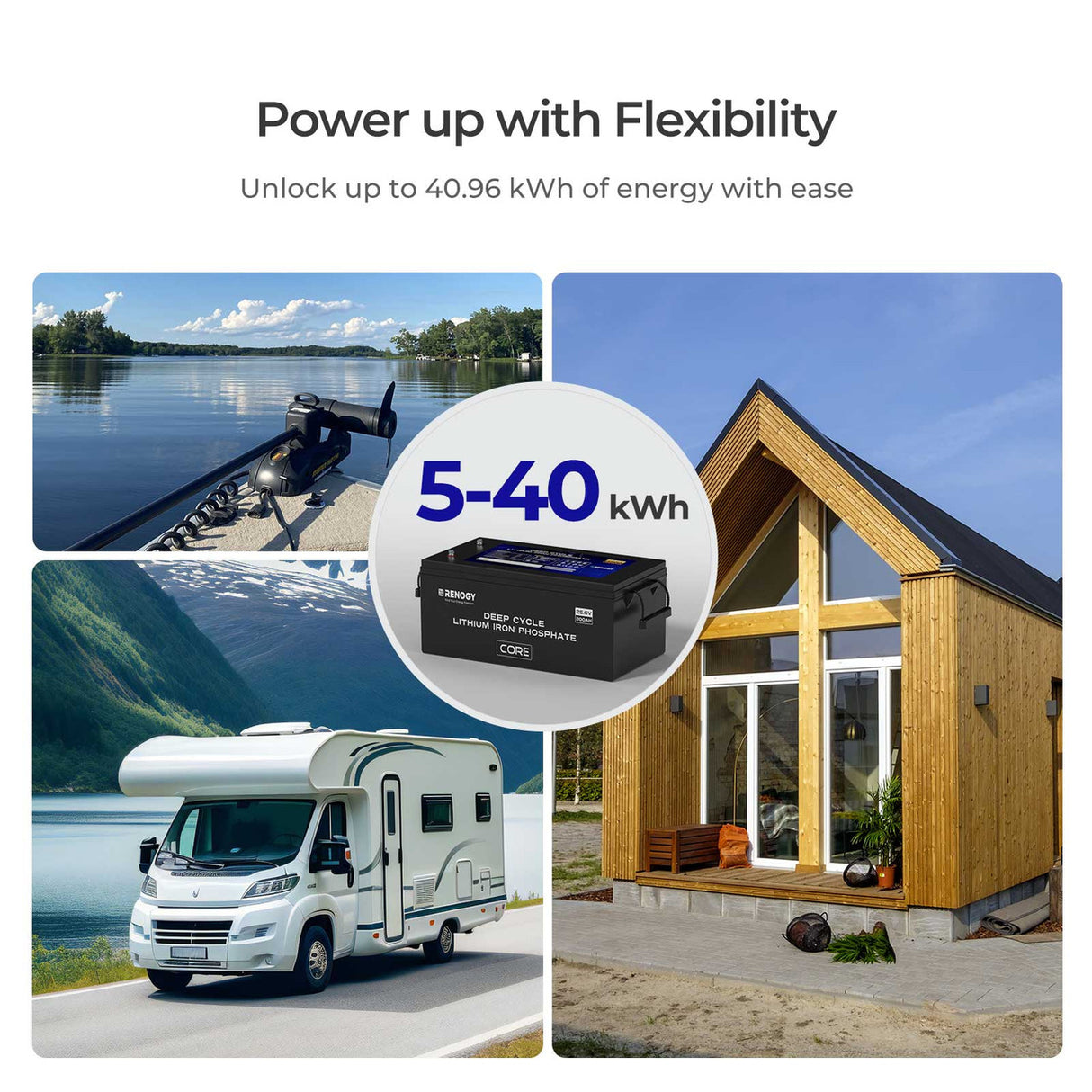 Renogy Core - Batterie lithium fer phosphate 24 V 200 Ah à décharge profonde avec fonction auto-chauffante 