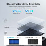 Renogy 200/400W Solar Panel Blanket