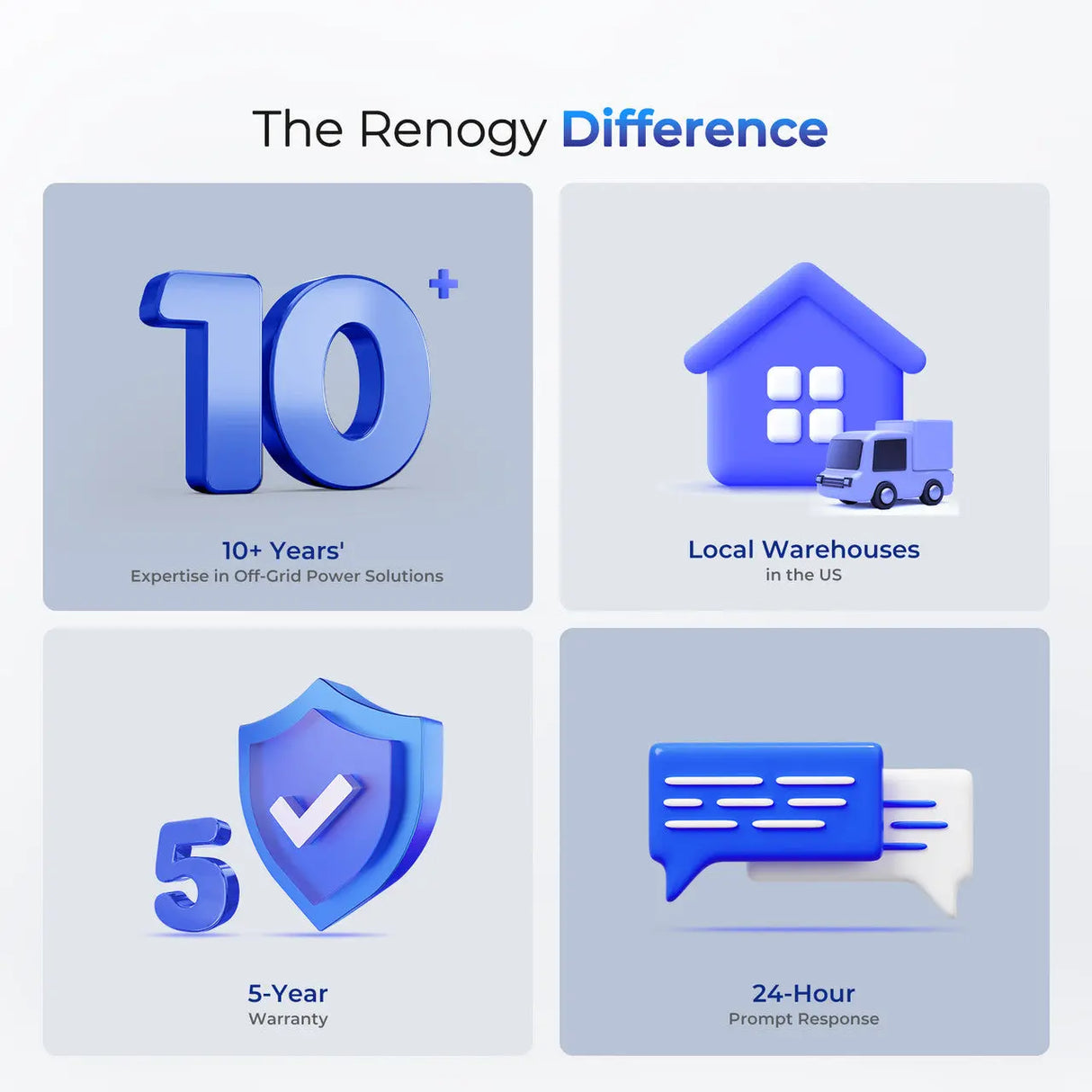 400W 12V Complete Solar Panel Kit with 3.6kWh Lithium Battery