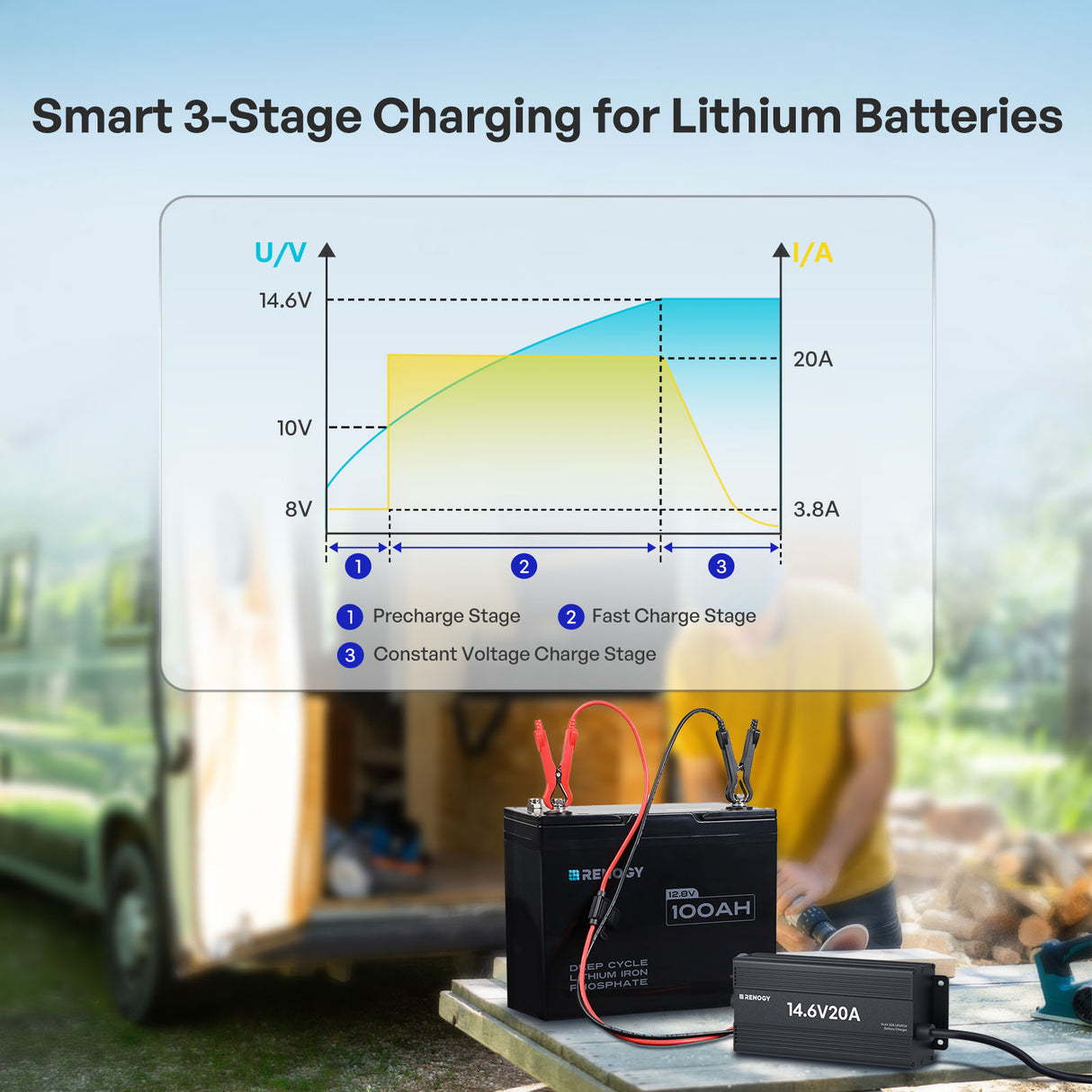 12V 20A AC-To-DC LFP Portable Battery Charger