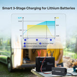 12V 20A AC-To-DC LFP Portable Battery Charger