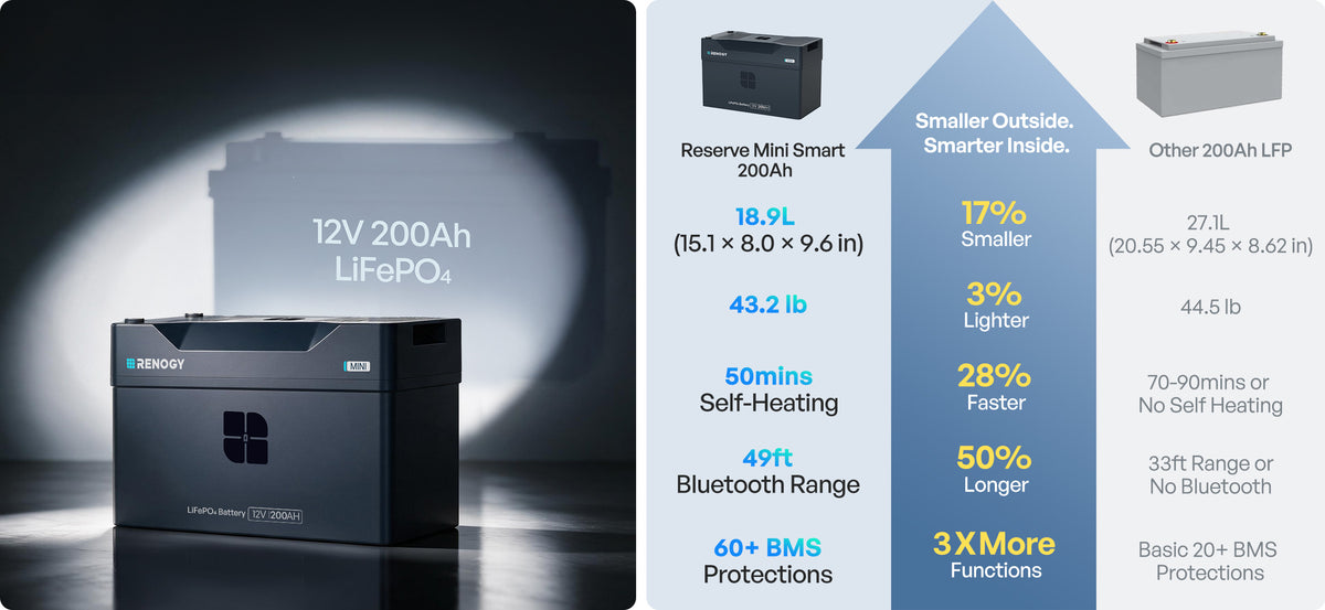 What Sets Reserve Mini Smart 12V Battery 314Ah Apart?